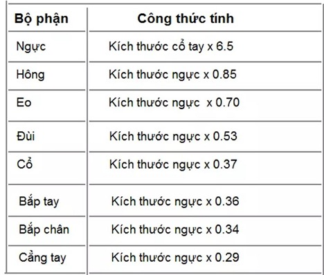 Chỉ số BMI là gì 