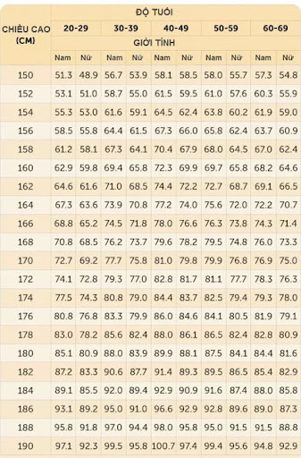 Chỉ số BMI là gì 