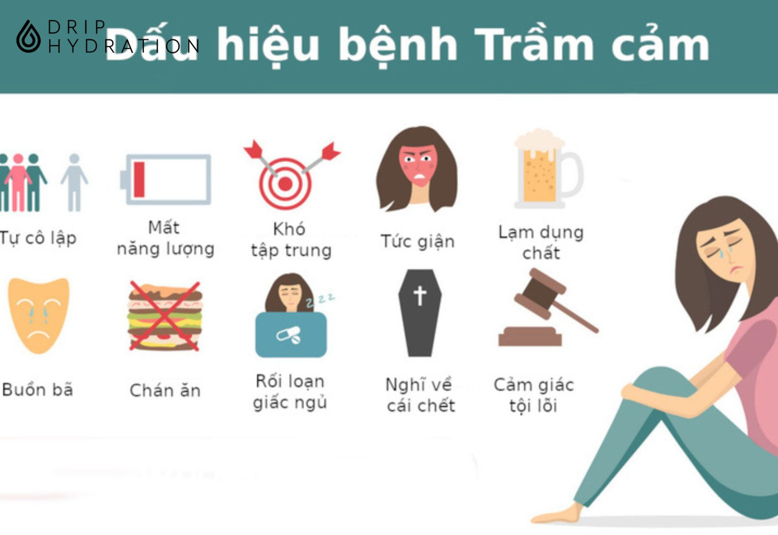 các giai đoạn trầm cảm