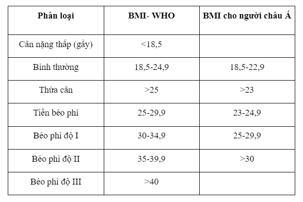 Chỉ số BMI là gì 