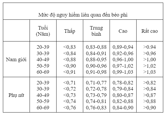 Chỉ số BMI là gì 