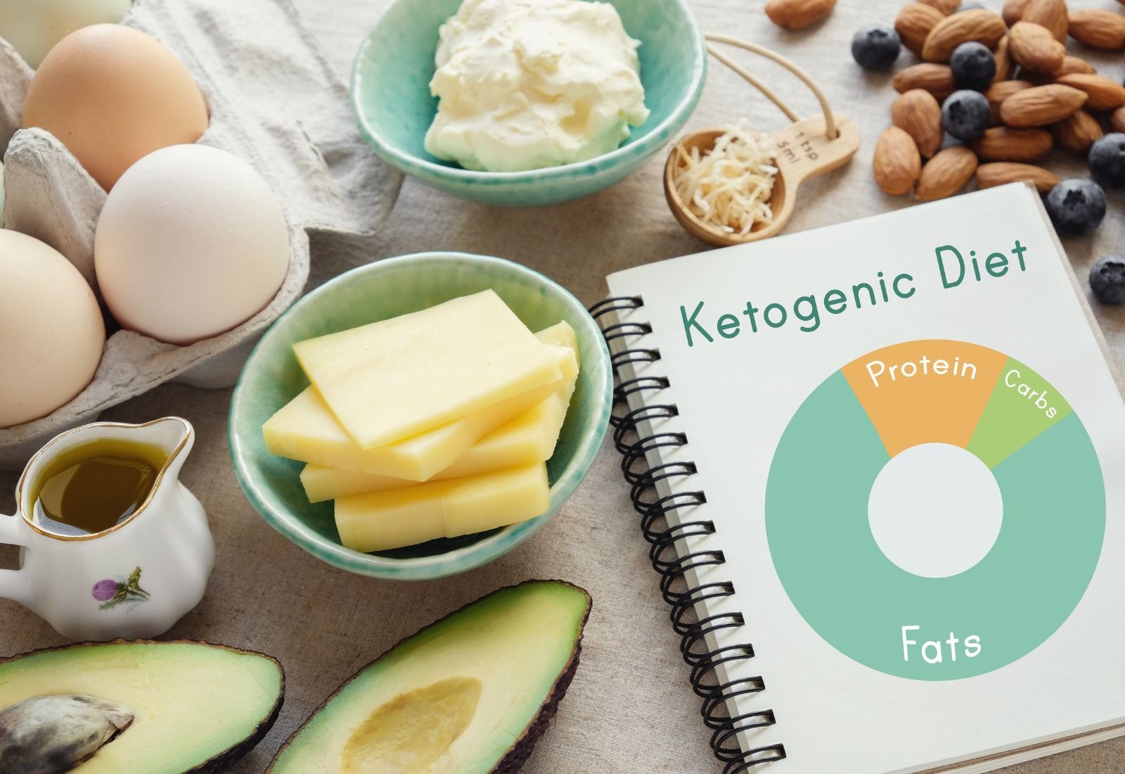 cách ăn keto giảm mỡ bụng
