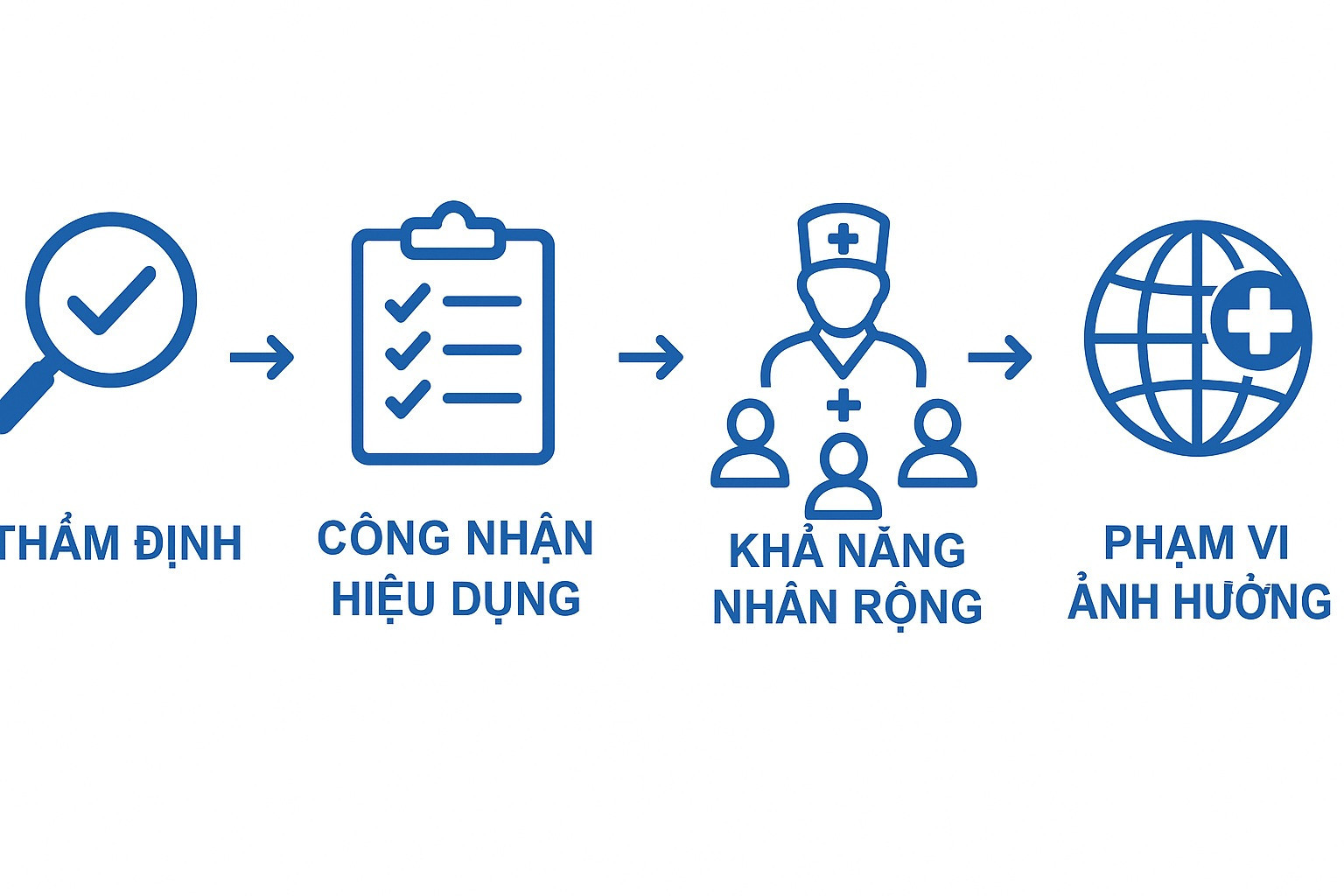 Sở Y tế TP.HCM: Chuyển đổi số công tác quản lý nghiên cứu khoa học và sáng kiến cải tiến trong lĩnh vực y tế