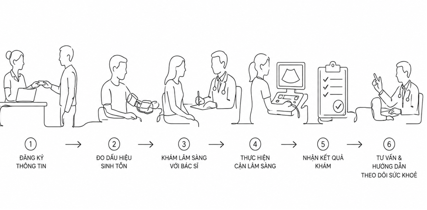 Thông tin về khám sức khoẻ miễn phí tại Tp Hồ Chí Minh, người dân cần biết